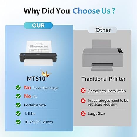 Suneveryday Portable Thermal Printer